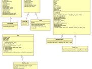 Class Diagram